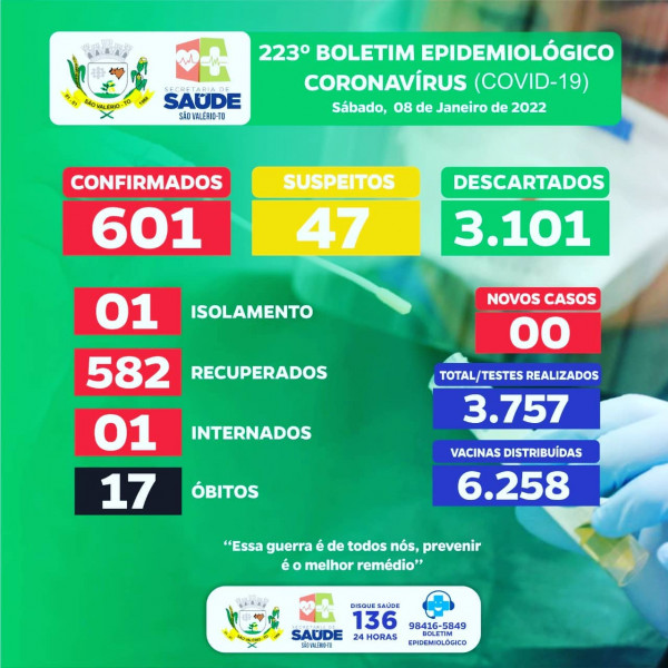Boletim Epidemiológico Nº 223!.